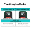 Specification chart comparing 9V 2A fast charging mode versus 5V 2A standard charging times for Canon LP-E6NH batteries.
